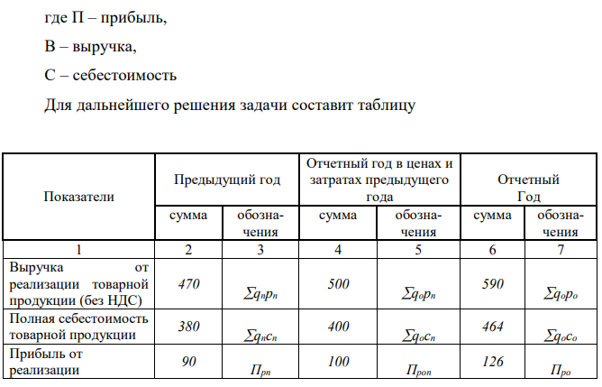 По акционерному обществу имеются следующие сведения о реализации товарной продукции:   Определите: 1. Прибыль от реализации продукции. 2. Общее изменение прибыли от реализации продукции, в том числе вследствие изменения: а) цен и тарифов; б) себестоимости реализованной продукции; в) объема реализованной продукции; г) ассортимента реализованной продукции. 