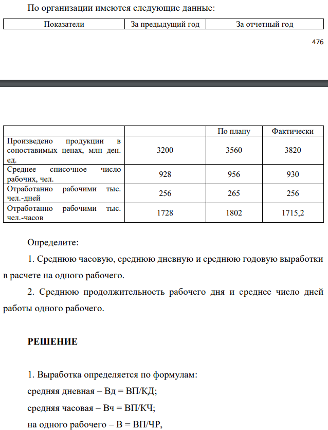 По организации имеются следующие данные:   Определите: 1. Среднюю часовую, среднюю дневную и среднюю годовую выработки в расчете на одного рабочего. 2. Среднюю продолжительность рабочего дня и среднее число дней работы одного рабочего. 