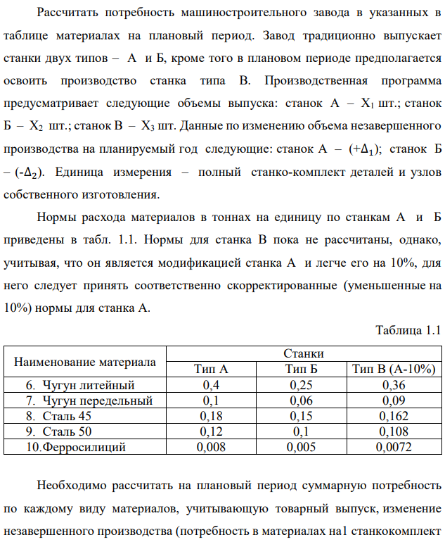 Рассчитать потребность машиностроительного завода в указанных в таблице материалах на плановый период. Завод традиционно выпускает станки двух типов – А и Б, кроме того в плановом периоде предполагается освоить производство станка типа В. Производственная программа предусматривает следующие объемы выпуска: станок А – X1 шт.; станок Б – X2 шт.; станок В – X3 шт. Данные по изменению объема незавершенного производства на планируемый год следующие: станок А – (+∆1); станок Б – (-∆2). Единица измерения – полный станко-комплект деталей и узлов собственного изготовления. Нормы расхода материалов в тоннах на единицу по станкам А и Б приведены в табл. 1.1. Нормы для станка В пока не рассчитаны, однако, учитывая, что он является модификацией станка А и легче его на 10%, для него следует принять соответственно скорректированные (уменьшенные на 10%) нормы для станка А.  Необходимо рассчитать на плановый период суммарную потребность по каждому виду материалов, учитывающую товарный выпуск, изменение незавершенного производства (потребность в материалах на1 станкокомплект   незавершенного производства (НЗП) принять равным расходу на готовый станок) и ремонтно-эксплуатационные нужды. В предыдущем году на последние было израсходовано Y % от потребности на товарный выпуск и изменение НЗП. На плановый год установлено задание по относительной экономии материалов, используемых на эти нужды, на Z %. 