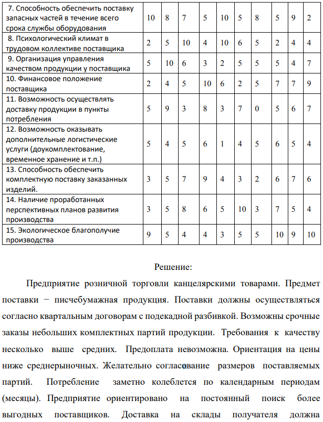 Выберите для заданного потребителя наилучшего поставщика из 10 возможных. Выбор осуществляется по максимуму интегрального показателя качества (привлекательности) поставщиков, исчисляемого как взвешенная сумма известных для каждого поставщика значений частных показателей качества (табл.8.1), для всех поставщиков по формуле:  где 𝑥𝑖𝑗 − значение i-го частного показателя качества у j-го потенциального поставщика, количественно определенное для всех показателей в 10-балльной шкале; 𝛼𝑖𝑗 – коэффициент, задающий относительную значимость (весомость) i-го показателя для j-го поставщика. В общем случае набор значений {𝛼𝑖𝑗} устанавливается индивидуально для каждого (j-го) потребителя, но в любом случае он должен удовлетворять условию нормировки  Частные показатели качества возможных поставщиков 