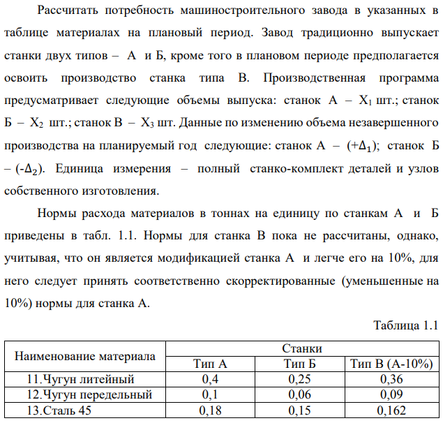 Рассчитать потребность машиностроительного завода в указанных в таблице материалах на плановый период. Завод традиционно выпускает станки двух типов – А и Б, кроме того в плановом периоде предполагается освоить производство станка типа В. Производственная программа предусматривает следующие объемы выпуска: станок А – X1 шт.; станок Б – X2 шт.; станок В – X3 шт. Данные по изменению объема незавершенного производства на планируемый год следующие: станок А – (+∆1); станок Б – (-∆2). Единица измерения – полный станко-комплект деталей и узлов собственного изготовления. Нормы расхода материалов в тоннах на единицу по станкам А и Б приведены в табл. 1.1. Нормы для станка В пока не рассчитаны, однако, учитывая, что он является модификацией станка А и легче его на 10%, для него следует принять соответственно скорректированные (уменьшенные на 10%) нормы для станка А.  Необходимо рассчитать на плановый период суммарную потребность по каждому виду материалов, учитывающую товарный выпуск, изменение незавершенного производства (потребность в материалах на1 станкокомплект незавершенного производства (НЗП) принять равным расходу на готовый станок) и ремонтно-эксплуатационные нужды. В предыдущем году на последние было израсходовано Y % от потребности на товарный выпуск и изменение НЗП. На плановый год установлено задание по относительной экономии материалов, используемых на эти нужды, на Z %. 