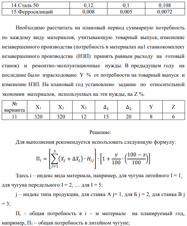 Рассчитать потребность машиностроительного завода в указанных в таблице материалах на плановый период. Завод традиционно выпускает станки двух типов – А и Б, кроме того в плановом периоде предполагается освоить производство станка типа В. Производственная программа предусматривает следующие объемы выпуска: станок А – X1 шт.; станок Б – X2 шт.; станок В – X3 шт. Данные по изменению объема незавершенного производства на планируемый год следующие: станок А – (+∆1); станок Б – (-∆2). Единица измерения – полный станко-комплект деталей и узлов собственного изготовления. Нормы расхода материалов в тоннах на единицу по станкам А и Б приведены в табл. 1.1. Нормы для станка В пока не рассчитаны, однако, учитывая, что он является модификацией станка А и легче его на 10%, для него следует принять соответственно скорректированные (уменьшенные на 10%) нормы для станка А.  Необходимо рассчитать на плановый период суммарную потребность по каждому виду материалов, учитывающую товарный выпуск, изменение незавершенного производства (потребность в материалах на1 станкокомплект незавершенного производства (НЗП) принять равным расходу на готовый станок) и ремонтно-эксплуатационные нужды. В предыдущем году на последние было израсходовано Y % от потребности на товарный выпуск и изменение НЗП. На плановый год установлено задание по относительной экономии материалов, используемых на эти нужды, на Z %. 