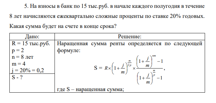 На взносы в банк по 15 тыс.руб. в начале каждого полугодия в течение 8 лет начисляются ежеквартально сложные проценты по ставке 20% годовых. Какая сумма будет на счете в конце срока? 