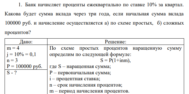 Банк начисляет проценты ежеквартально по ставке 10% за квартал. Какова будет сумма вклада через три года, если начальная сумма вклада 100000 руб. и начисление осуществляется а) по схеме простых, б) сложных процентов? 