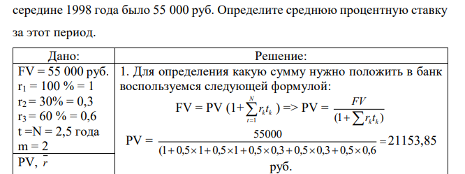 Вкладчик положил в банк некоторую сумму в начале 1996 года. Банк начисляет с периодичностью раз в полгода простые проценты по следующим процентным ставкам: 1996 г. – 100% годовых, 1997 г. – 30% годовых, 1998 г. – 60% годовых. В предположении, что вкладчик не снимал денег со своего счета, определите, какую сумму он положил в банк, если на его счете в  середине 1998 года было 55 000 руб. Определите среднюю процентную ставку за этот период. 
