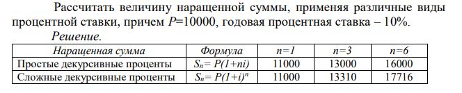  Рассчитать величину наращенной суммы, применяя различные виды процентной ставки, причем P=10000, годовая процентная ставка – 10%. 