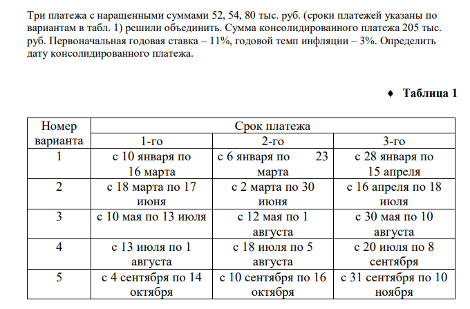  Три платежа с наращенными суммами 52, 54, 80 тыс. руб. (сроки платежей указаны по вариантам в табл. 1) решили объединить. Сумма консолидированного платежа 205 тыс. руб. Первоначальная годовая ставка – 11%, годовой темп инфляции – 3%. Определить дату консолидированного платежа. 