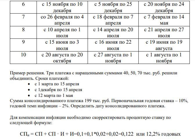  Три платежа с наращенными суммами 52, 54, 80 тыс. руб. (сроки платежей указаны по вариантам в табл. 1) решили объединить. Сумма консолидированного платежа 205 тыс. руб. Первоначальная годовая ставка – 11%, годовой темп инфляции – 3%. Определить дату консолидированного платежа. 