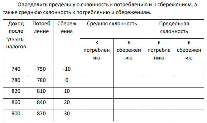 Определить предельную склонность к потреблению и к сбережениям, а также среднюю склонность к потреблению и сбережениям. 