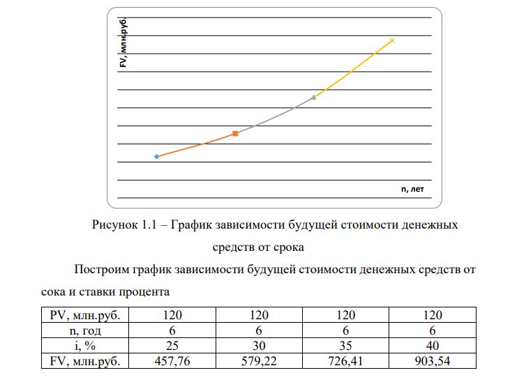 Определить текущую стоимость денежных средств (PV) 