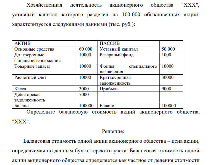  Хозяйственная деятельность акционерного общества "ХХХ", уставный капитал которого разделен на 100 000 обыкновенных акций, характеризуется следующими данными (тыс. руб.): АКТИВ ПАССИВ Основные средства 60 000 Уставный капитал 50 000 Долгосрочные финансовые вложения 10000 Резервный фонд 1000 Товарные запасы 10000 Фонды специального назначения 10000 Расчетный счет 10000 Краткосрочная задолженность 30000 Касса 3000 Прибыль 9000 Дебиторская задолженность 7000 Баланс 100000 Баланс 100000 Определите балансовую стоимость акций акционерного общества "ХХХ". 