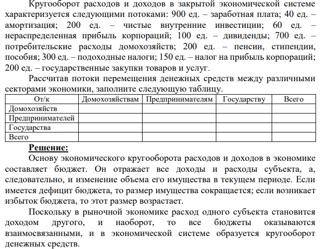 Кругооборот расходов и доходов в закрытой экономической системе характеризуется следующими потоками: 900 ед. – заработная плата; 40 ед. – амортизация; 200 ед. – чистые внутренние инвестиции; 60 ед. – нераспределенная прибыль корпораций; 100 ед. – дивиденды; 700 ед. – потребительские расходы домохозяйств; 200 ед. – пенсии, стипендии, пособия; 300 ед. – подоходные налоги; 150 ед. – налог на прибыль корпораций; 200 ед. – государственные закупки товаров и услуг. Рассчитав потоки перемещения денежных средств между различными секторами экономики, заполните следующую таблицу. 