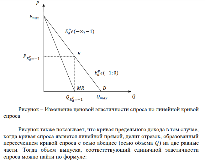 Валовые (совокупные) издержки фирмы-монополиста выражены функцией: TC = 10Q, где Q – объем выпуска, равный Q = 6 тыс. штук. Постоянные издержки фирмы составляют 25 тысяч рублей. Предельный доход фирмы выражен уравнением: MR = 50 – Q. Определить: а) по какой цене фирме-монополисту выгодно продавать товар; б) показатель монопольной власти фирмы. 