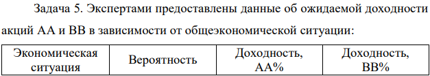 Экспертами предоставлены данные об ожидаемой доходности акций АА и ВВ в зависимости от общеэкономической ситуации: Экономическая ситуация Вероятность Доходность, АА% Доходность, ВВ% 230 Быстрый рост экономики 0,15 17 13 Умеренный рост экономики 0,45 14 11 Нулевой рост экономики 0,30 8,2 9 Спад 0,10 2 7 1. Рассчитайте показатели доходности и риска. 2. Не делая расчетов, во-первых, ответьте на вопрос, коррелируют ли доходности этих акций, и, во-вторых, оцените значение коэффициента корреляции. Сделайте расчеты в подтверждение ваших оценок.  