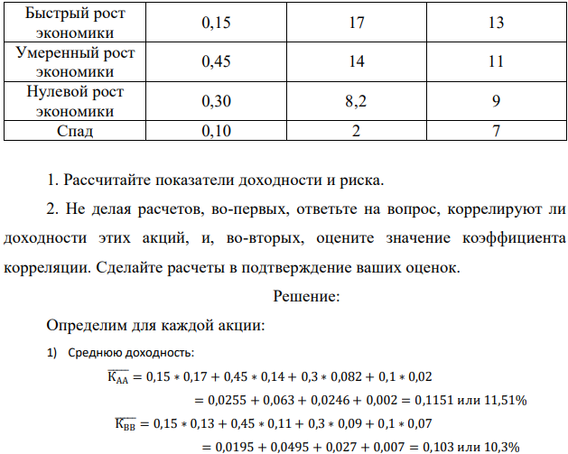 Экспертами предоставлены данные об ожидаемой доходности акций АА и ВВ в зависимости от общеэкономической ситуации: Экономическая ситуация Вероятность Доходность, АА% Доходность, ВВ% 230 Быстрый рост экономики 0,15 17 13 Умеренный рост экономики 0,45 14 11 Нулевой рост экономики 0,30 8,2 9 Спад 0,10 2 7 1. Рассчитайте показатели доходности и риска. 2. Не делая расчетов, во-первых, ответьте на вопрос, коррелируют ли доходности этих акций, и, во-вторых, оцените значение коэффициента корреляции. Сделайте расчеты в подтверждение ваших оценок.  