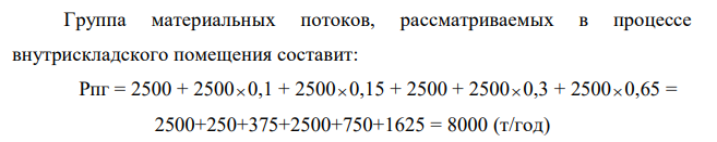 Грузооборот склада составляет 2500 т/год. Необходимо: а) рассчитать величину суммарного материального потока; б) рассчитать стоимость грузопереработки на складе и оформить выполнение задания в форме таблицы.  