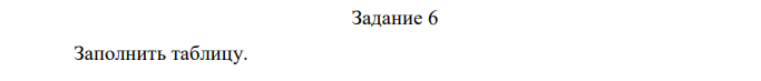 Заполнить таблицу. Экономика страны характеризуется следующими макроэкономическими показателями: 