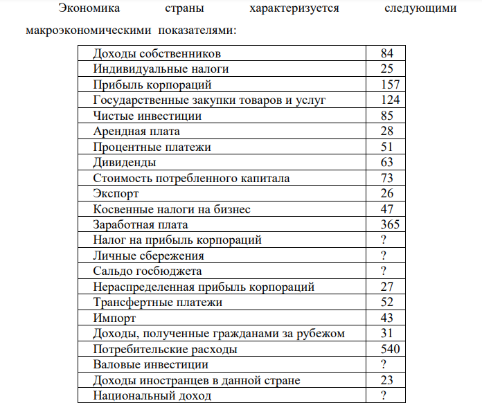 Заполнить таблицу. Экономика страны характеризуется следующими макроэкономическими показателями: 