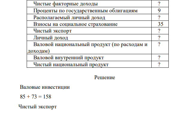 Заполнить таблицу. Экономика страны характеризуется следующими макроэкономическими показателями: 