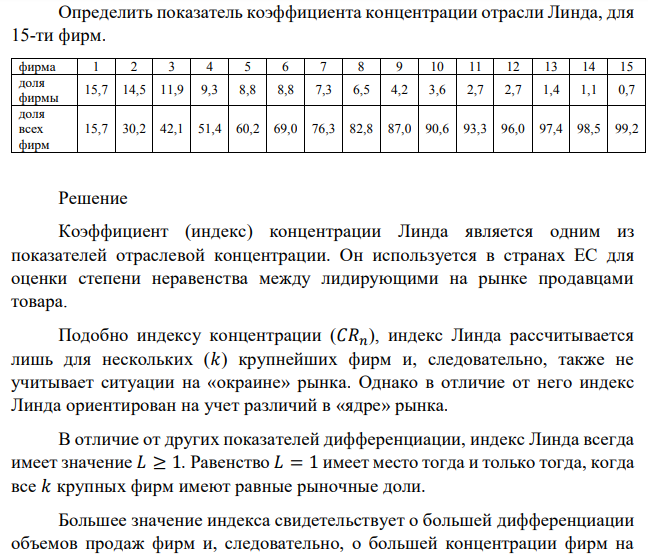 Определить показатель коэффициента концентрации отрасли Линда, для 15-ти фирм.