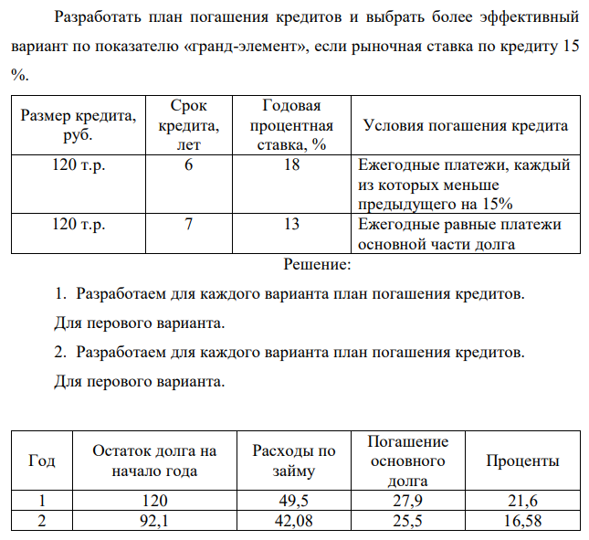  Разработать план погашения кредитов и выбрать более эффективный вариант по показателю «гранд-элемент», если рыночная ставка по кредиту 15 %.  