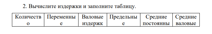 Вычислите издержки и заполните таблицу. 