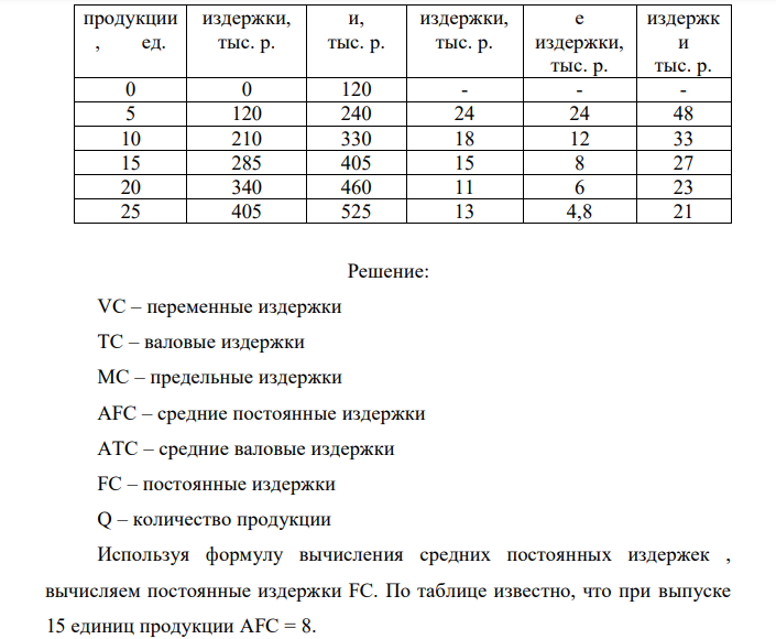 Вычислите издержки и заполните таблицу. 