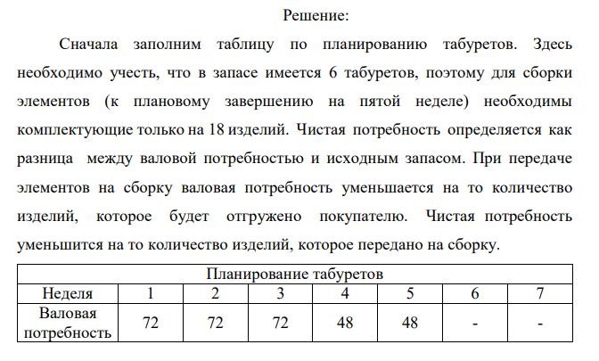 ООО «Дятел» занимается комплектацией и сборкой корпусной мебели. Для комплектации табуретов она закупает ножки (4 шт. на стол) и сидения. Время выполнения заказов на ножки и сидения составляет соответственно 2 и 3 недели, а сборка - одну неделю. Фирма получила заказ на 24 табурета, которые должны быть доставлены в 5-ю неделю периода планирования, и 48 табуретов — в 7-ю неделю периода планирования. В настоящее время у неё в запасе имеется 6 готовых табуретов, 16 ножек и 12 сидений. Когда компания должна отправлять заказы на поставку ей комплектующих? Решение по каждому компоненту представить в виде таблиц. 