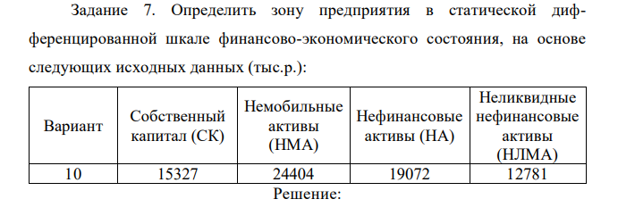 Определить зону предприятия в статической дифференцированной шкале финансово-экономического состояния, на основе следующих исходных данных (тыс.р.): Вариант Собственный капитал (СК) Немобильные активы (НМА) Нефинансовые активы (НА) Неликвидные нефинансовые активы (НЛМА) 10 15327 24404 19072 12781 