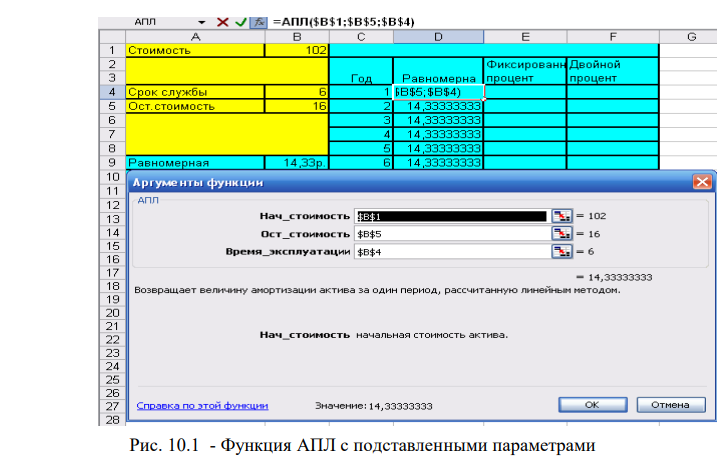 Предприятие закупило оборудование общей стоимостью в А тыс.руб. Исходя из срока службы в 6 лет и остаточной стоимости в В тыс. руб. рассчитать размер амортизации за каждый год службы по методу: 1. Равномерной амортизации. 2. Фиксированного процента. 3. Двойного процента. Вариант 2 Стоимость 102 Ост. стоимость 16 Для расчета амортизации использовать соответствующие функции: АПЛ, АСЧ, ДДОБ, ПУО. Найти размер налога на прибыль для всех трех случаев, если предприятие имеет фиксированный доход в 75 000 в год и облагается 35%- ным налогом. 