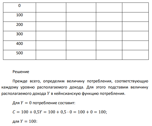 По данным таблицы 1 рассчитайте расходы семьи на потребление и величину сбережений при каждом уровне доходов, если 𝐶 = 100 + 0,5𝑌. Определите величину средней и предельной склонности к потреблению. 