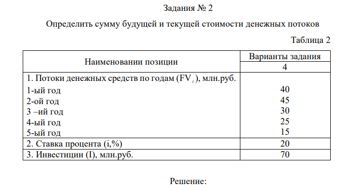 Определить сумму будущей и текущей стоимости денежных потоков Таблица 2 Наименовании позиции Варианты задания 4 1. Потоки денежных средств по годам (FV t ), млн.руб. 1-ый год 2-ой год 3 –ий год 4-ый год 5-ый год 40 45 30 25 15 2. Ставка процента (i,%) 20 3. Инвестиции (I), млн.руб. 70  