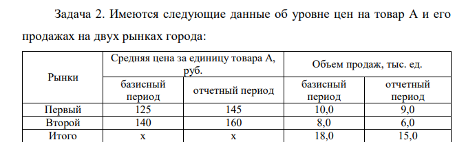 Имеются следующие данные об уровне цен на товар А и его продажах на двух рынках города: Рынки Средняя цена за единицу товара А, руб. Объем продаж, тыс. ед. базисный период отчетный период базисный период отчетный период Первый 125 145 10,0 9,0 Второй 140 160 8,0 6,0 Итого х х 18,0 15,0 -15 -10 -5 0 5 10 15 20 25 30 35 0,2 0,3 0,4 0,45 0,55 r, % NPV, млн.руб. 1. Рассчитать индивидуальные индексы цен на товар А на каждом рынке города. 2. Определить средний уровень цены на товар А. 3. Определить изменение среднего уровня цены на товар А в отчетном периоде по сравнению с базисным. 4. Оценить влияние на динамику среднего уровня цены на товар А: - изменения доли отдельных рынков в общем объеме продаж товара А; - изменения уровня цены на товар А на каждом рынке. 5. Рассчитать коэффициенты ценовой эластичности спроса на товар А на каждом рынке. 6. Определить абсолютное изменение выручки от реализации товара А на каждом рынке: - всего; - за счет изменения средней цены; - за счет изменения физического объема продаж. Сделать выводы. 