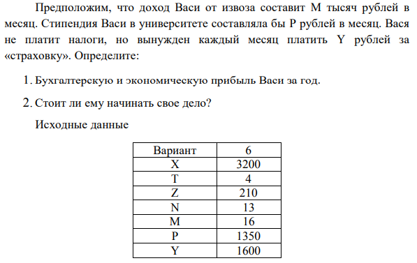 Родители подарили Васе на день рождения машину, и он решил бросить учебу и начать зарабатывать частным извозом. Стоимость бензина составляет X рублей в месяц. Стоимость машины, которая будет использоваться в течение T лет (поскольку автомобиль отечественного производства), составляет Z тысяч рублей. Автомобиль ежегодно нуждается в ремонте на сумму N тысяч рублей, и его ликвидационная стоимость равна нулю. Предположим, что доход Васи от извоза составит M тысяч рублей в месяц. Стипендия Васи в университете составляла бы P рублей в месяц. Вася не платит налоги, но вынужден каждый месяц платить Y рублей за «страховку». Определите: 1. Бухгалтерскую и экономическую прибыль Васи за год. 2. Стоит ли ему начинать свое дело? 