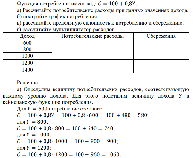 Функция потребления имеет вид: 𝐶 = 100 + 0,8𝑌. а) Рассчитайте потребительские расходы при данных значениях дохода; б) постройте график потребления. в) рассчитайте предельную склонность к потреблению и сбережению. г) рассчитайте мультипликатор расходов. 