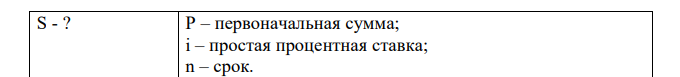 Найти значение итоговой суммы при накоплении процентов основной суммы 15 млн. руб. в течении пяти лет при норме процента i = 3% 