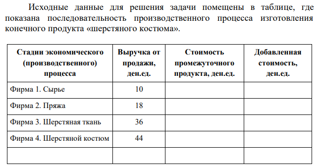 Исходные данные для решения задачи помещены в таблице, где показана последовательность производственного процесса изготовления конечного продукта «шерстяного костюма».  Рассчитайте стоимость промежуточного продукта и добавленную стоимость на каждой стадии изготовления конечного продукта и заполните таблицу. Определите величину ВНП по добавленной стоимости. 