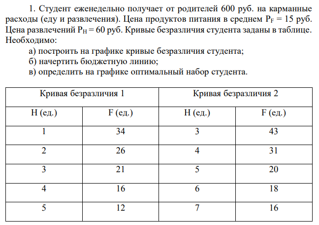 Студент еженедельно получает от родителей 600 руб. на карманные расходы (еду и развлечения). Цена продуктов питания в среднем PF = 15 руб. Цена развлечений PH = 60 руб. Кривые безразличия студента заданы в таблице. Необходимо: а) построить на графике кривые безразличия студента; б) начертить бюджетную линию; в) определить на графике оптимальный набор студента. 