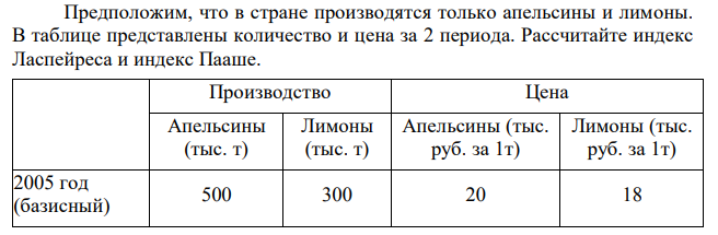 Предположим, что в стране производятся только апельсины и лимоны. В таблице представлены количество и цена за 2 периода. Рассчитайте индекс Ласпейреса и индекс Пааше. 