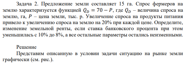 Предложение земли составляет 15 га. Спрос фермеров на землю характеризуется функцией 𝑄𝐷 = 70 − 𝑃, где 𝑄𝐷 – величина спроса на землю, га, 𝑃 – цена земли, тыс. р. Увеличение спроса на продукты питания привело к увеличению спроса на землю на 20% при каждой цене. Определите, изменение земельной ренты, если ставка банковского процента при этом уменьшилась с 10% до 8%, а все остальные параметры остались неизменными. 