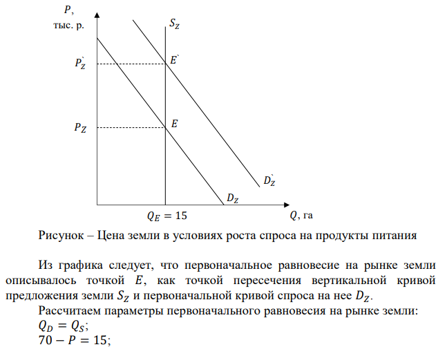 Предложение земли составляет 15 га. Спрос фермеров на землю характеризуется функцией 𝑄𝐷 = 70 − 𝑃, где 𝑄𝐷 – величина спроса на землю, га, 𝑃 – цена земли, тыс. р. Увеличение спроса на продукты питания привело к увеличению спроса на землю на 20% при каждой цене. Определите, изменение земельной ренты, если ставка банковского процента при этом уменьшилась с 10% до 8%, а все остальные параметры остались неизменными. 