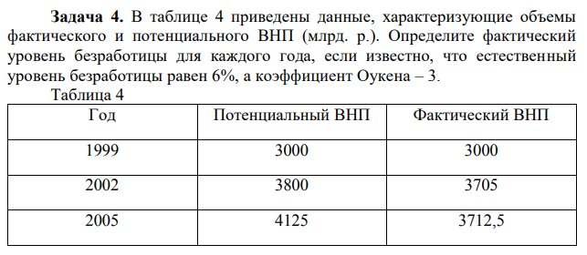 В таблице 4 приведены данные, характеризующие объемы фактического и потенциального ВНП (млрд. р.). Определите фактический уровень безработицы для каждого года, если известно, что естественный уровень безработицы равен 6%, а коэффициент Оукена – 3. 