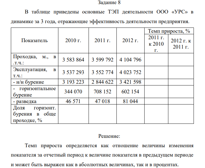 В таблице приведены основные ТЭП деятельности ООО «УРС» в динамике за 3 года, отражающие эффективность деятельности предприятия.  