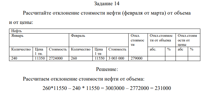 Рассчитайте отклонение стоимости нефти (февраля от марта) от объема и от цены: Нефть Январь Февраль Откл. стоимос ти Откл.стоимос ти от объема Откл.стоим ости от цены Количество Цена 1 тн. Стоимость Количество Цена 1 тн Стоимость абс. % абс % 240 11350 2724000 260 11550 3 003 000 279000 