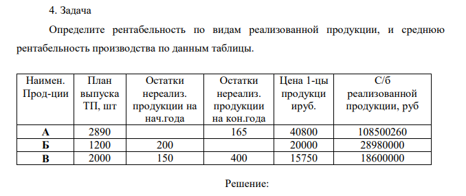 Определите рентабельность по видам реализованной продукции, и среднюю рентабельность производства по данным таблицы. 