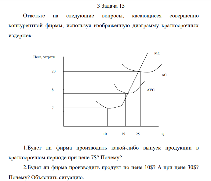 Ответьте на следующие вопросы, касающиеся совершенно конкурентной фирмы, используя изображенную диаграмму краткосрочных издержек: 1.Будет ли фирма производить какой-либо выпуск продукции в краткосрочном периоде при цене 7$? Почему? 2.Будет ли фирма производить продукт по цене 10$? А при цене 30$? Почему? Объяснить ситуацию. 3.При какой цене единицы продукции фирма могла бы быть на самоокупаемости? 