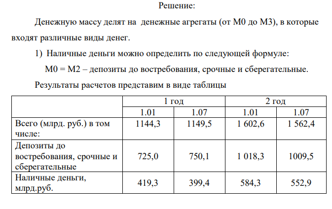 На основании данных таблиц рассчитать: 1) наличные деньги; 2) темпы прироста или снижения денежной массы (агрегат М2) по отношению к предыдущему периоду; 3) удельный вес наличных денег (агрегат М0) в общей денежной массе (агрегат М2) и выявить динамику в этом процессе; 4) дать экономическое обоснование, используя полученные результаты. 