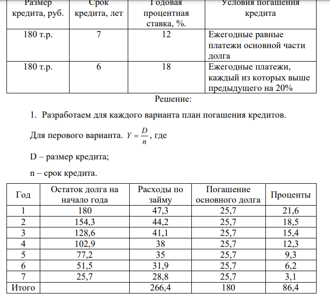 Разработать план погашения кредитов и выбрать более эффективный вариант по показателю «грант-элемент», если среднерыночная ставка по кредиту 15%. 