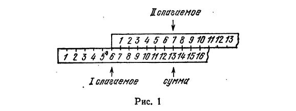 Вычислительная математика