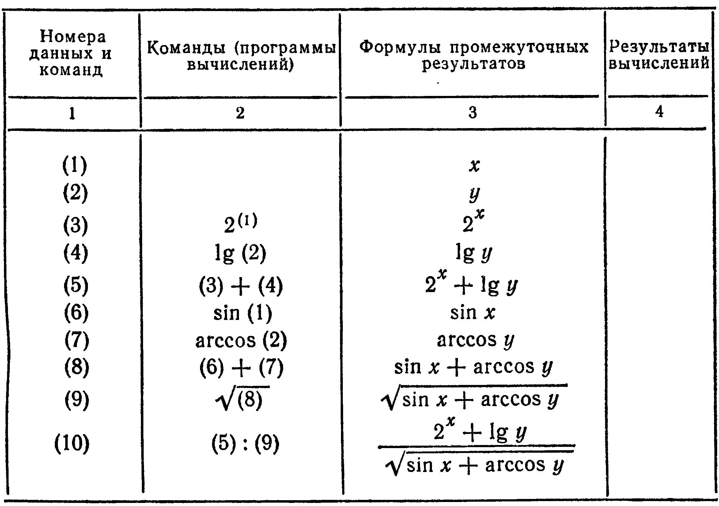 Вычислительная математика